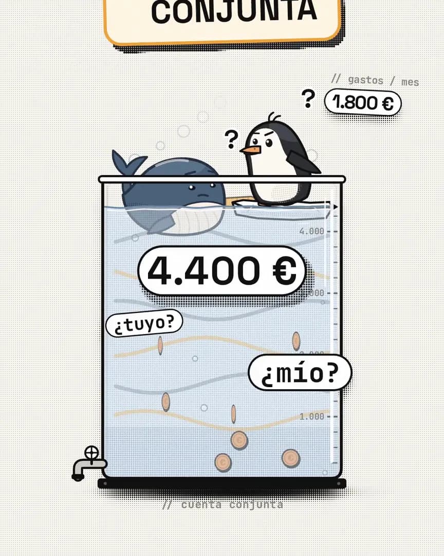 La ballena y el pingüino en una misma cuenta conjunta de 4.400 €, preguntándose «¿tuyo?», «¿mío?»